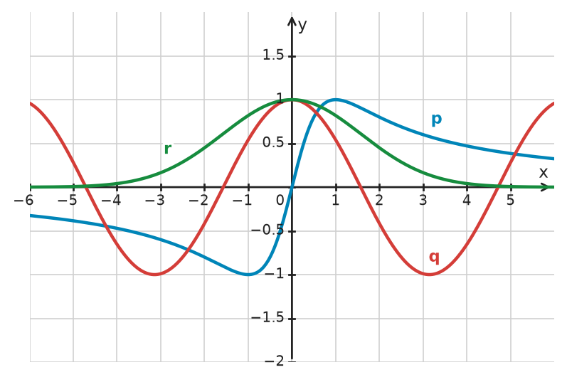 Figure for problem 534032