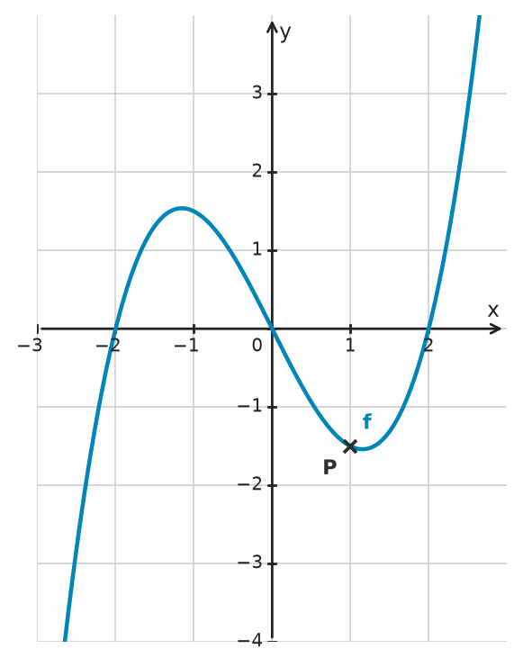 Figure for problem 534033