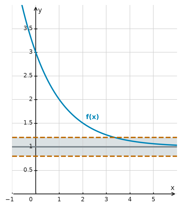 Figure for problem 534035