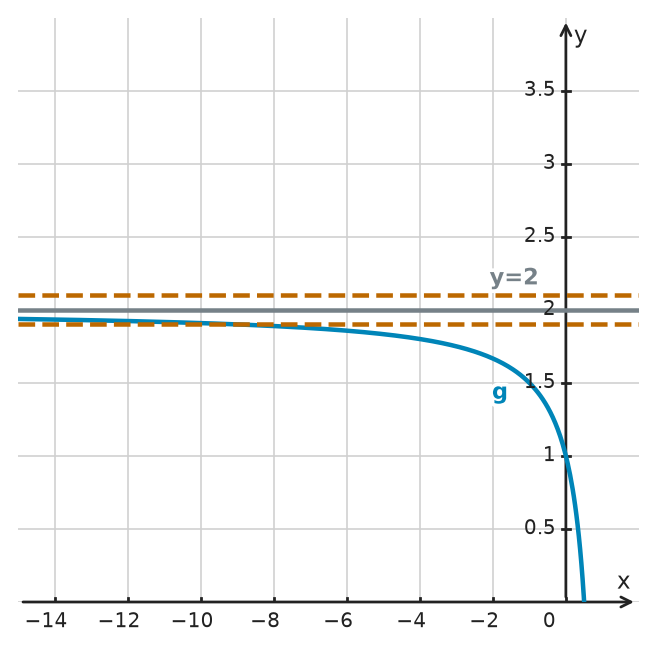 Figure for problem 534036
