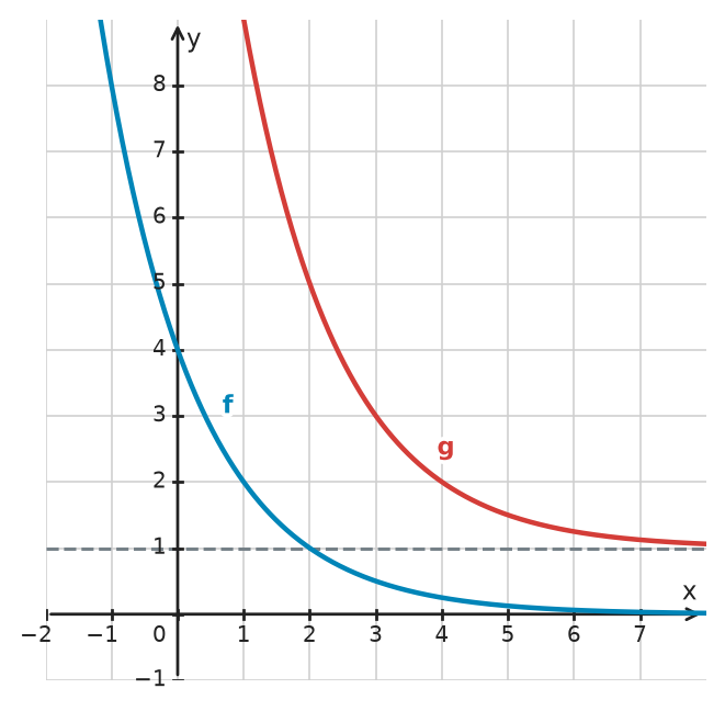 Figure for problem 534037
