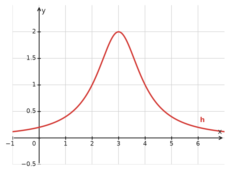 Figure for problem 534040