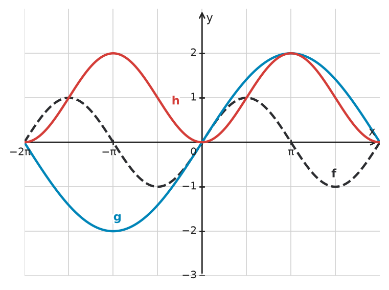 Figure for problem 534041
