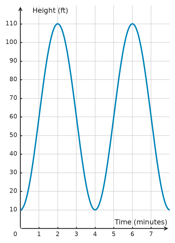 Figure for problem 534042