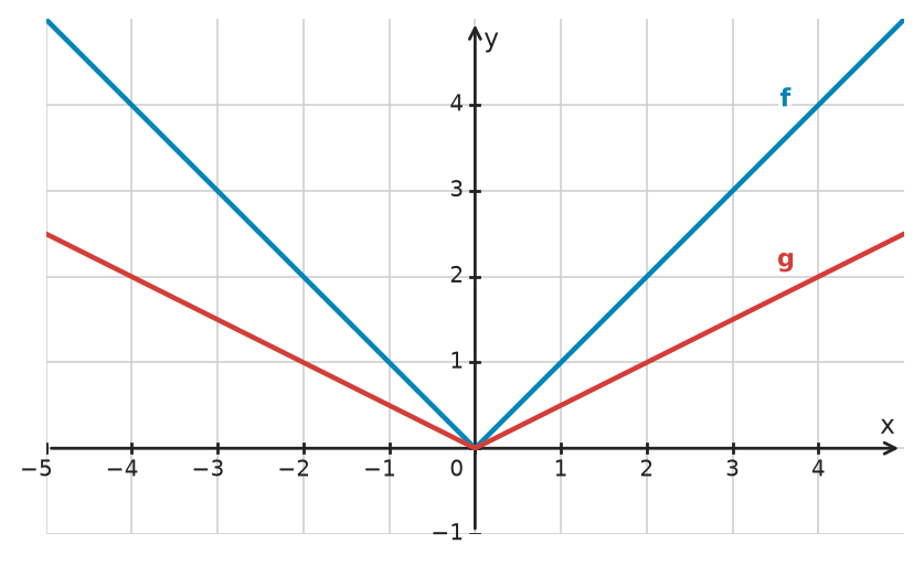 Figure for problem 534043