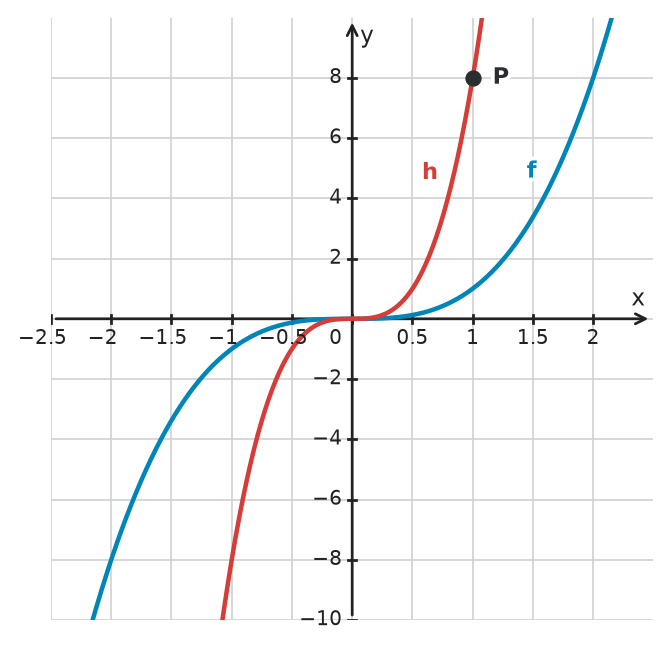 Figure for problem 534044