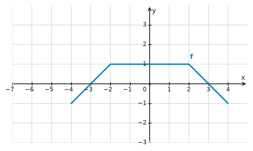 Figure for problem 534045
