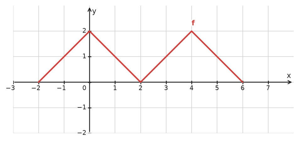 Figure for problem 534046