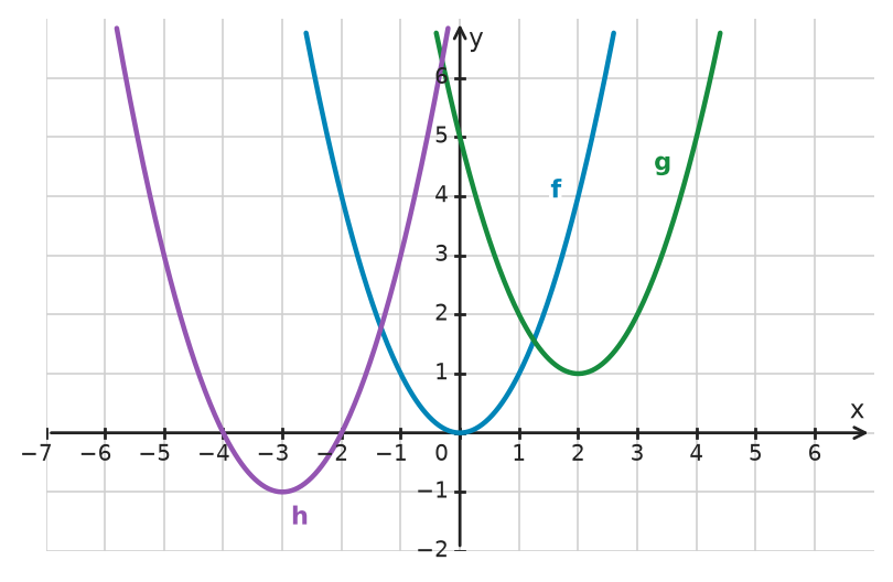Figure for problem 534047