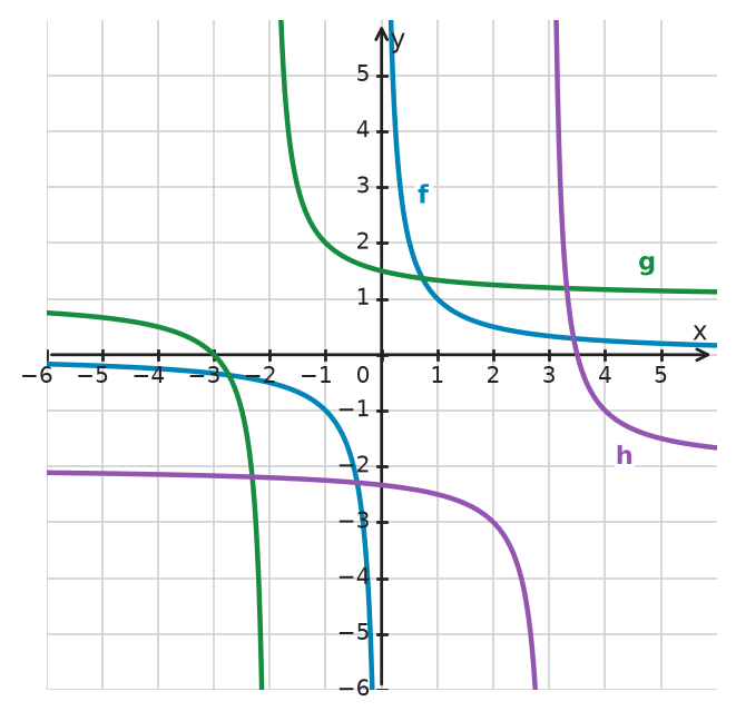 Figure for problem 534051