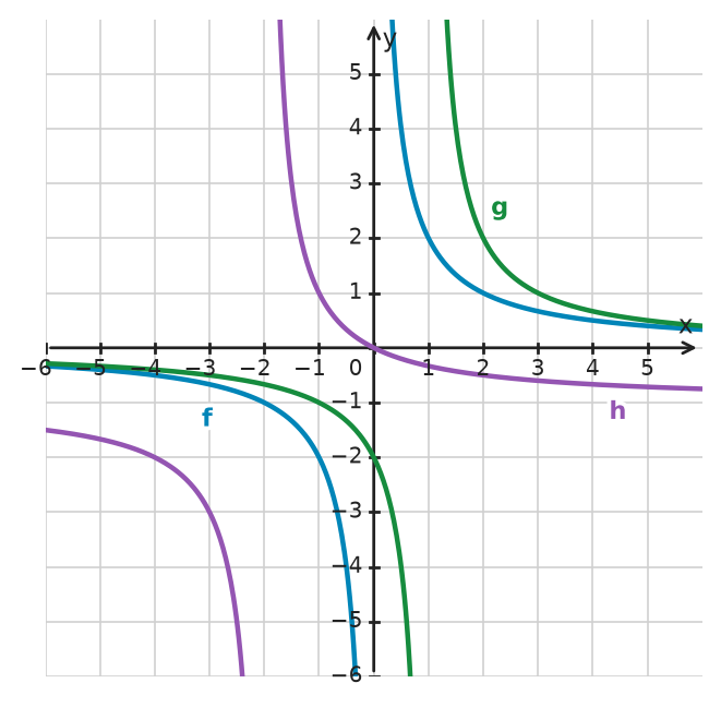 Figure for problem 534052