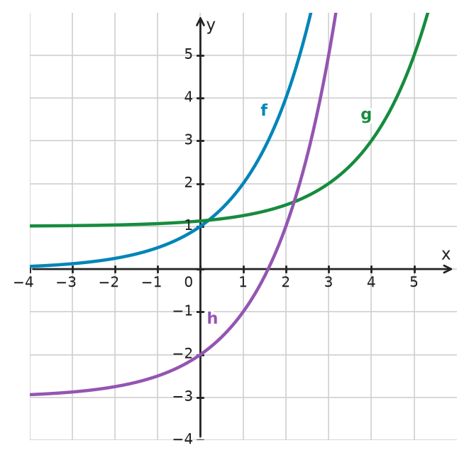 Figure for problem 534053