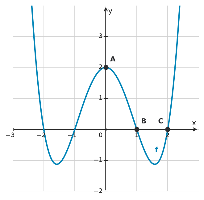 Figure for problem 534055