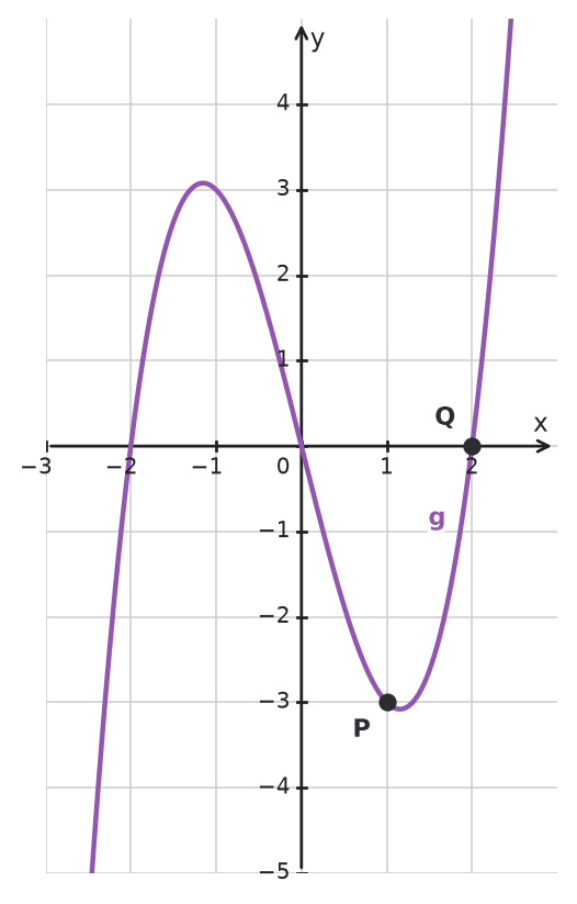 Figure for problem 534056