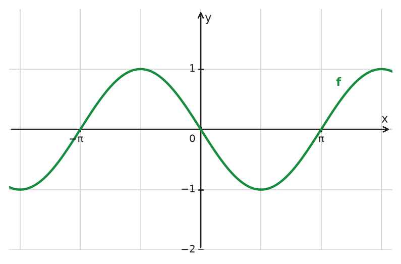 Figure for problem 534057
