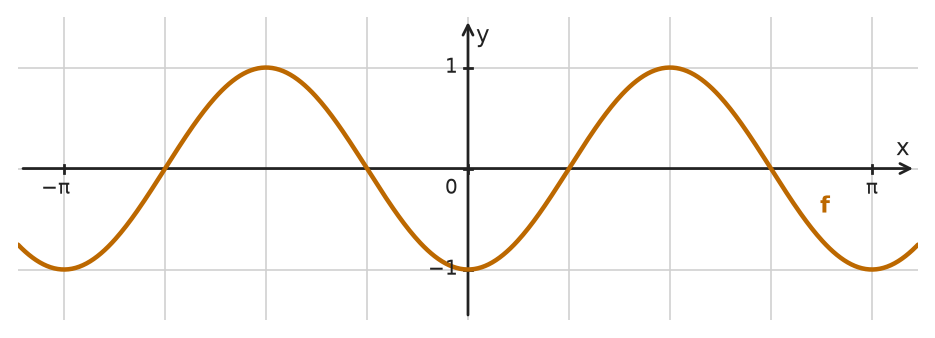 Figure for problem 534058