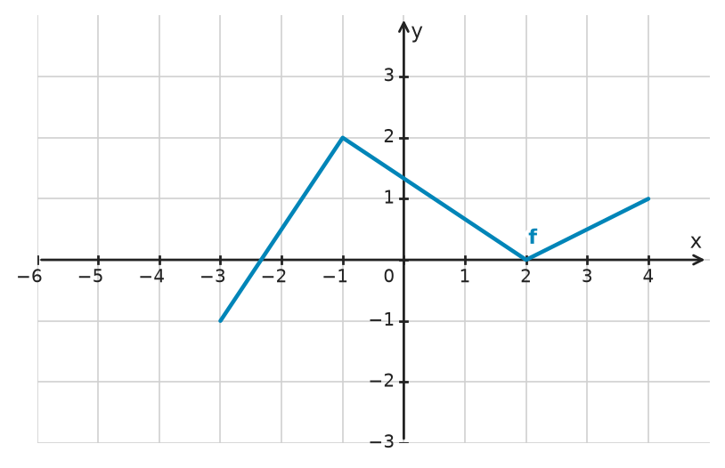Figure for problem 534059