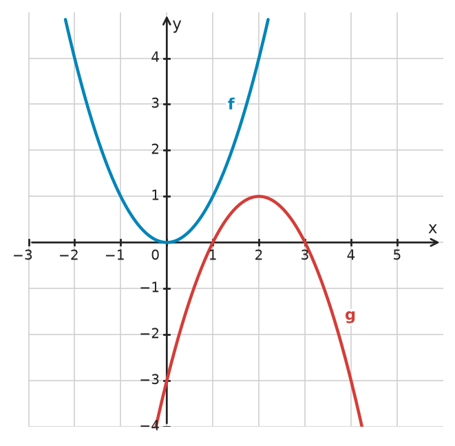 Figure for problem 534063