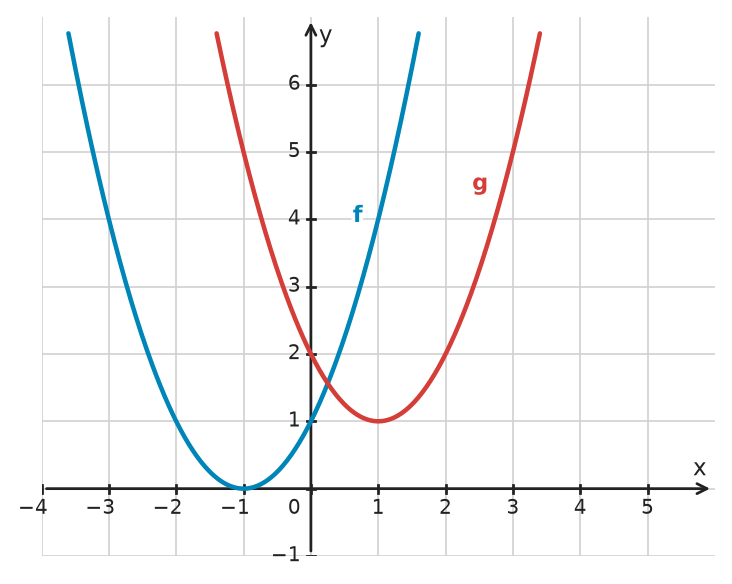 Figure for problem 534065
