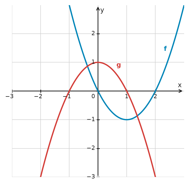 Figure for problem 534066
