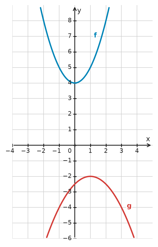 Figure for problem 534068