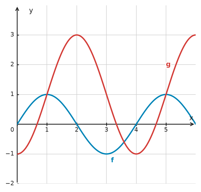 Figure for problem 534069