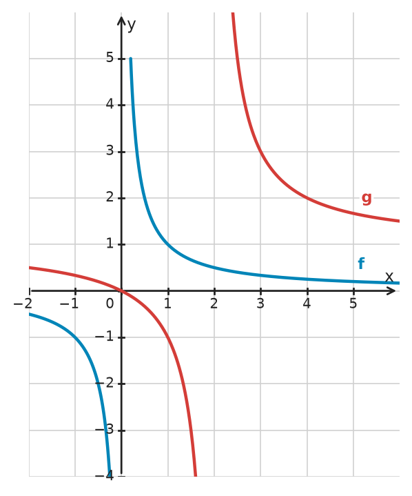 Figure for problem 534070