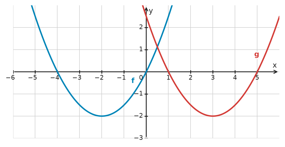 Figure for problem 534071