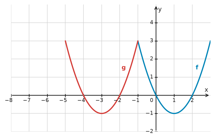 Figure for problem 534072