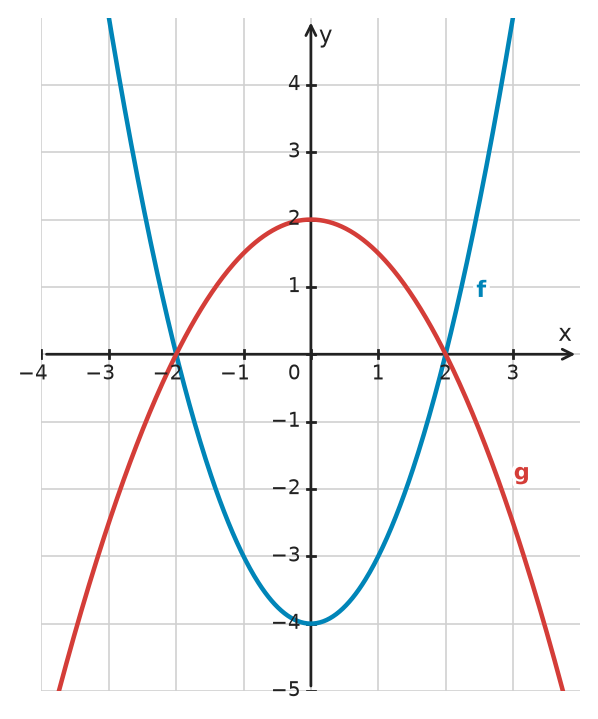 Figure for problem 534075