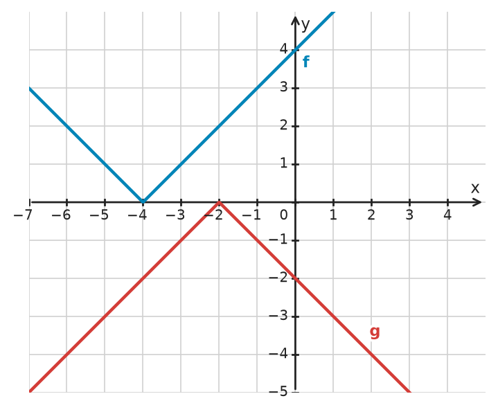 Figure for problem 534076