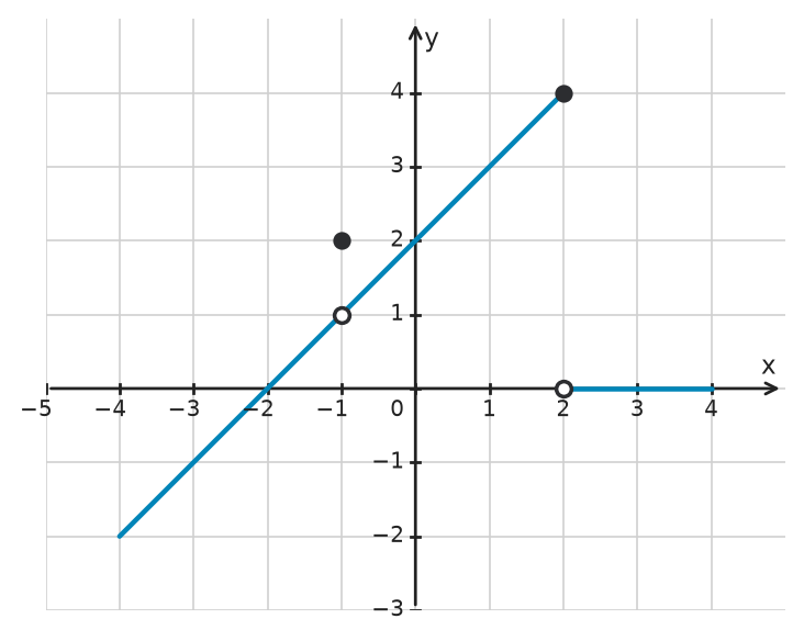 Figure for problem 534078