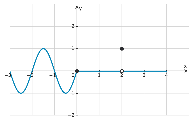 Figure for problem 534081