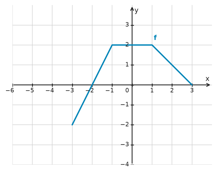 Figure for problem 534083