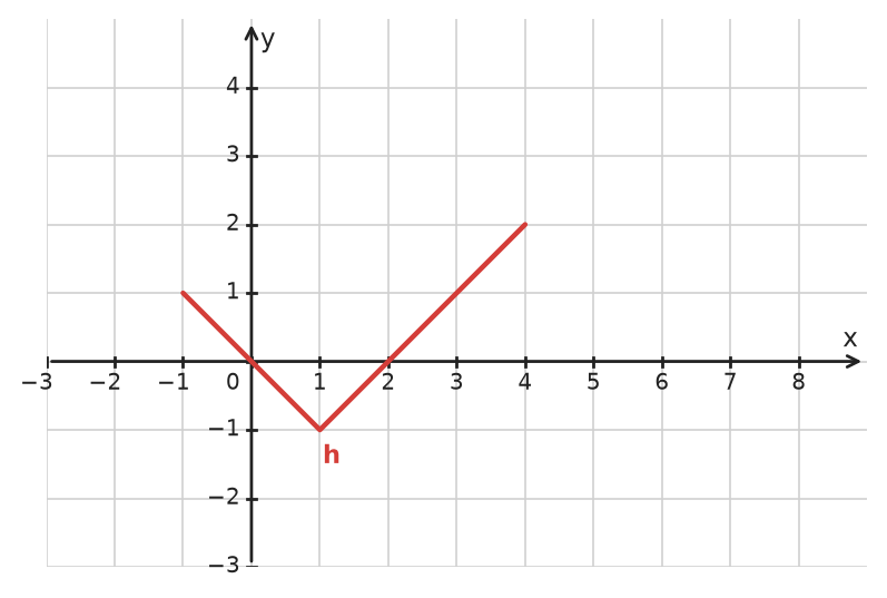 Figure for problem 534084