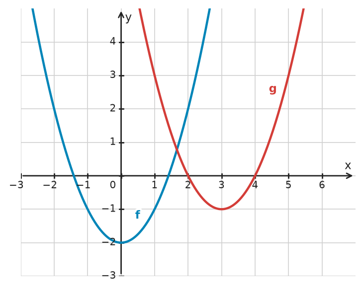 Figure for problem 534091