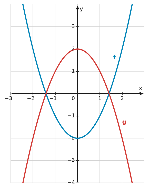 Figure for problem 534092