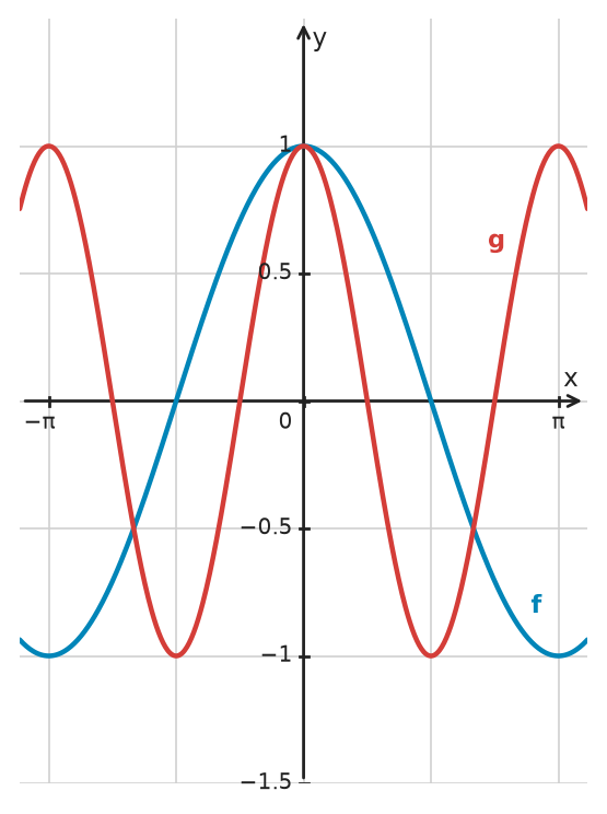 Figure for problem 534093