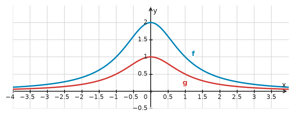 Figure for problem 534094