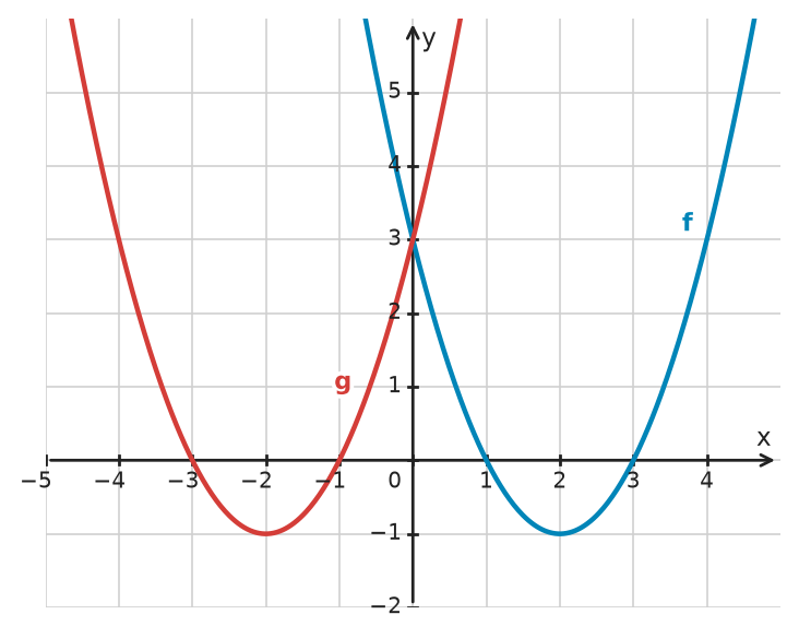 Figure for problem 534096