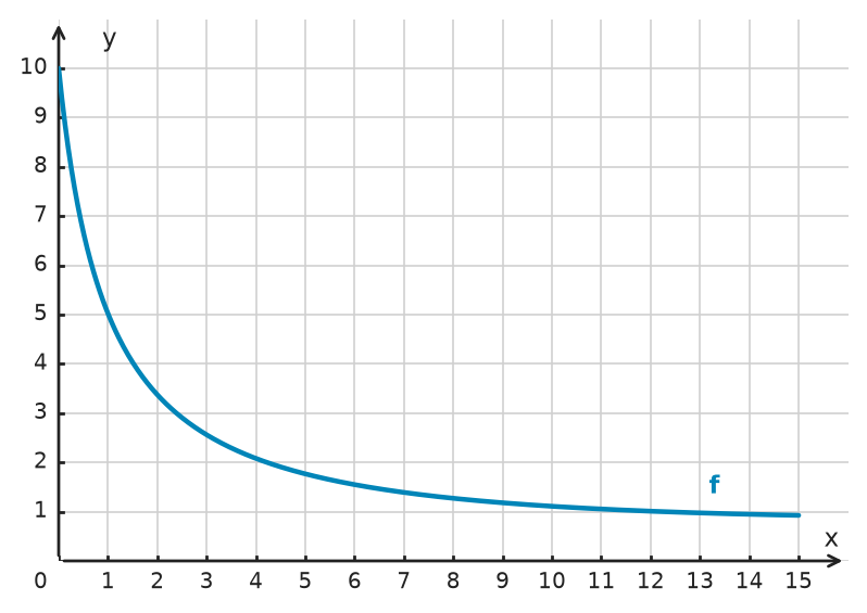 Figure for problem 534097