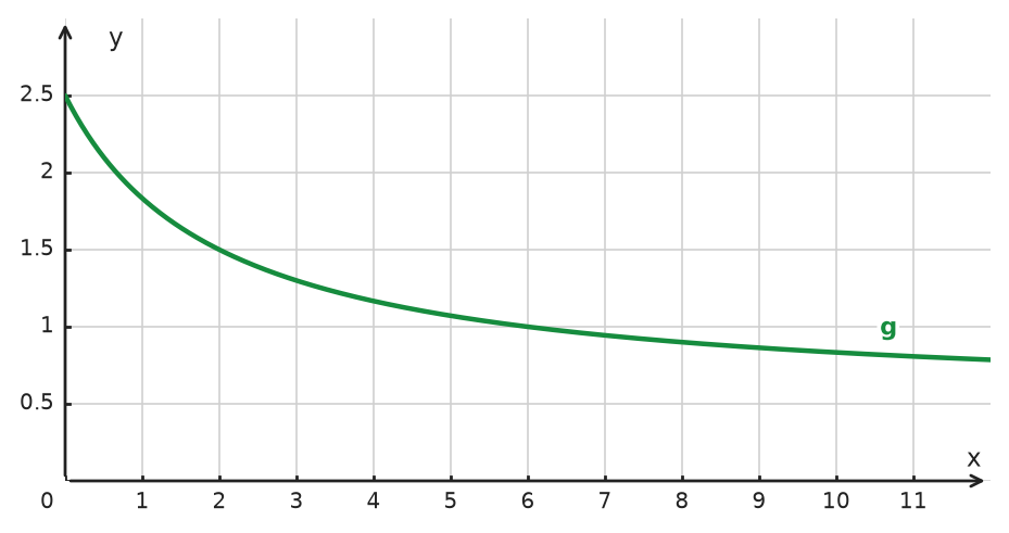 Figure for problem 534098