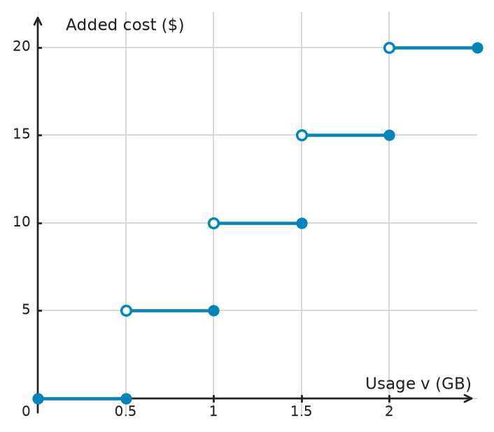 Figure for problem 534099