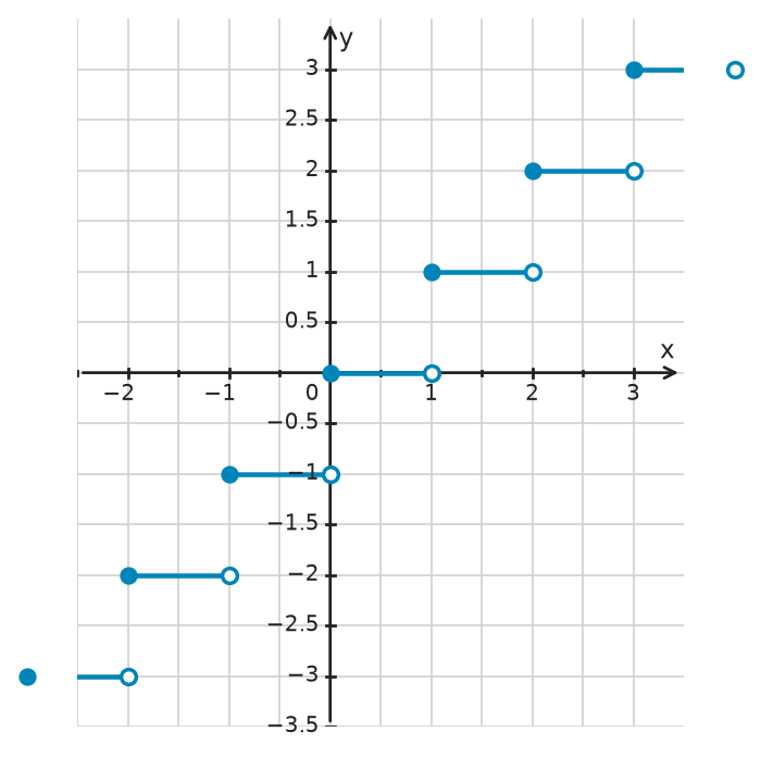 Figure for problem 534100