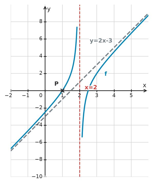Figure for problem 534101