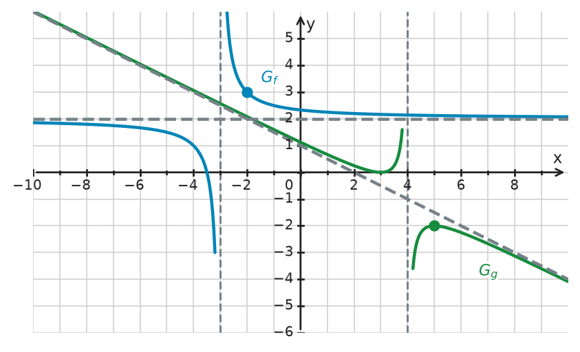 Figure for problem 534102