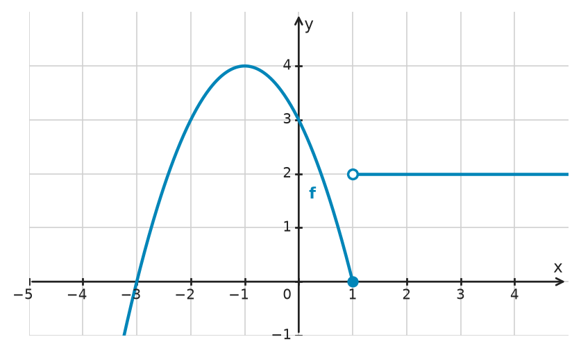Figure for problem 534103