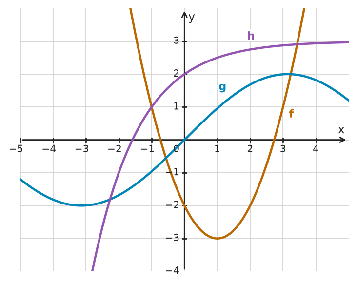 Figure for problem 534106