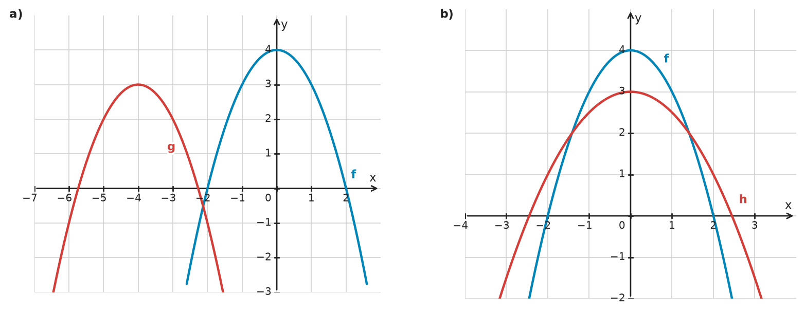 Figure for problem 534107