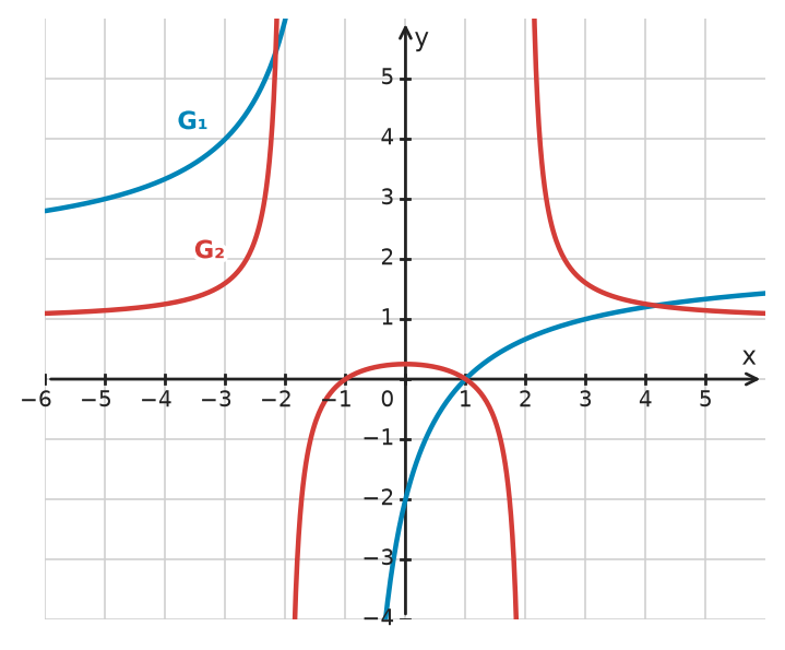 Figure for problem 534109